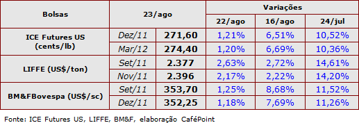 Figura 1