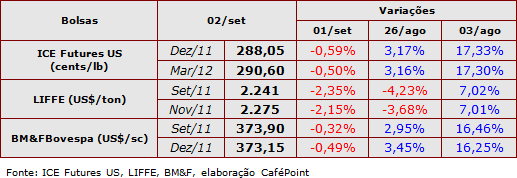 Figura 1