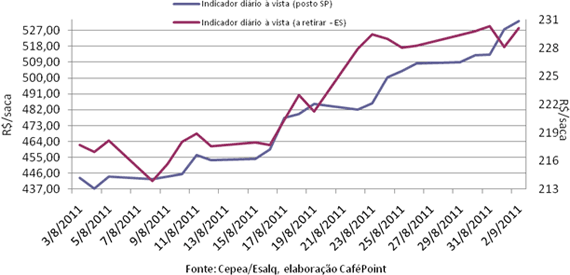 Figura 4