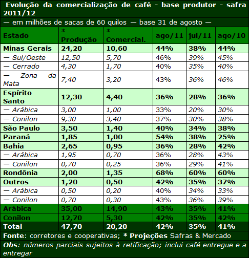 Figura 1