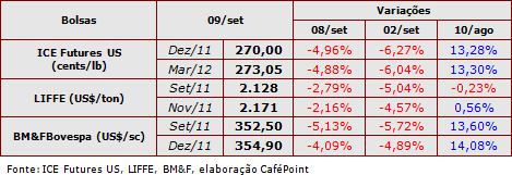 Figura 1