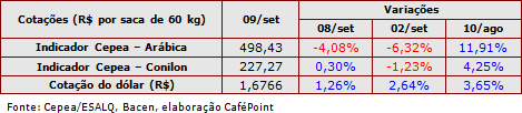 Figura 3