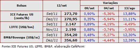 Figura 1