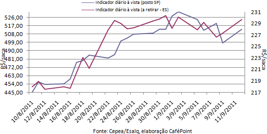 Figura 4