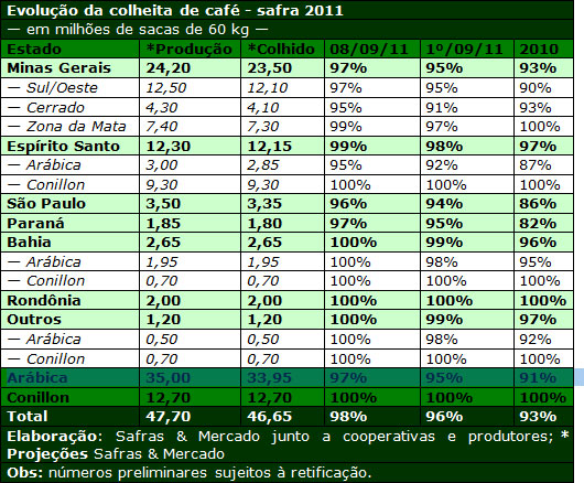 Figura 1