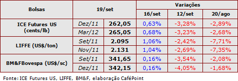 Figura 1