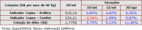 Figura 3
