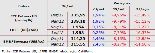 Figura 1