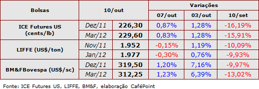 Figura 1