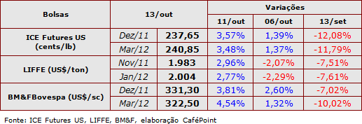 Figura 1