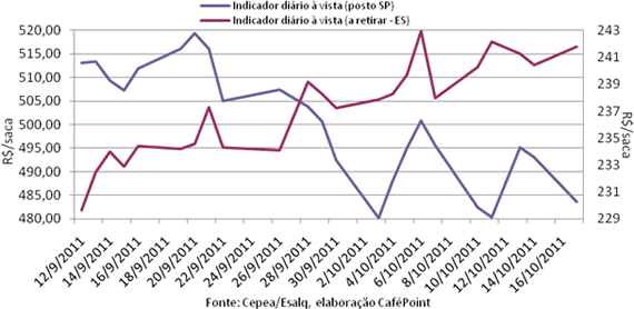 Figura 4