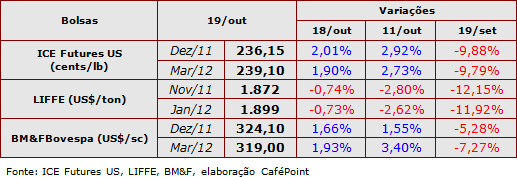 Figura 1