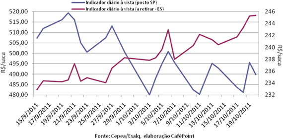 Figura 4