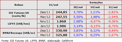 Figura 1