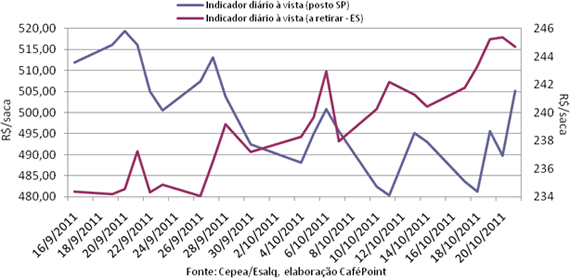 Figura 4