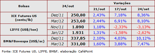 Figura 1