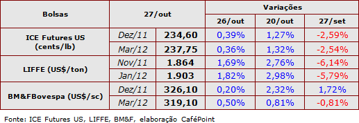 Figura 1