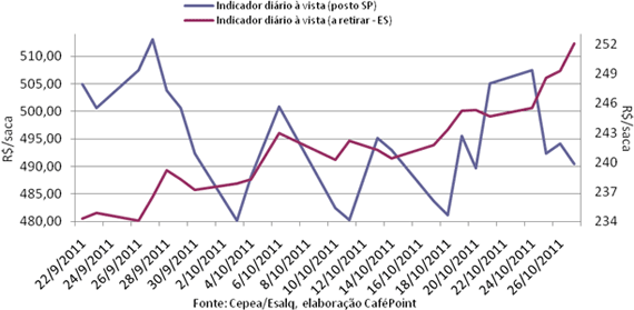 Figura 4