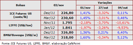 Figura 1