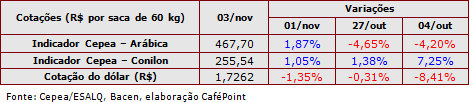 Figura 3