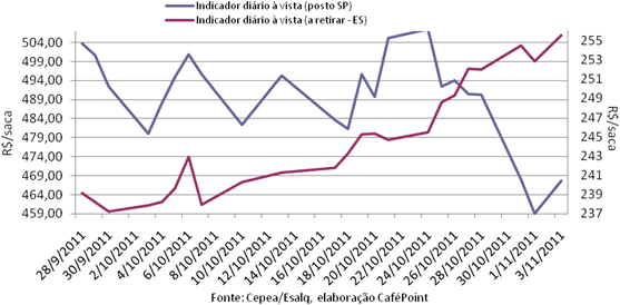Figura 4