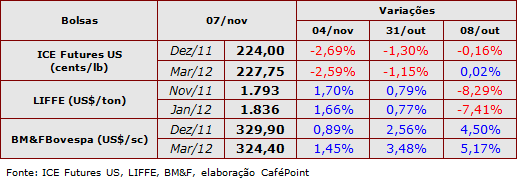 Figura 1