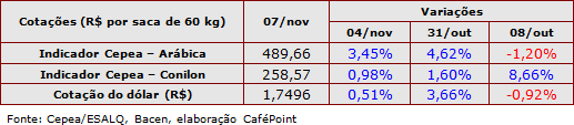 Figura 3