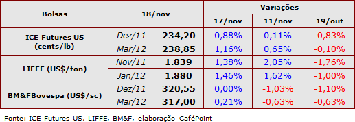 Figura 1