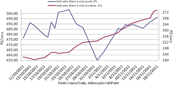 Figura 4