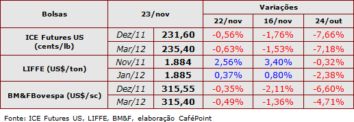Figura 1