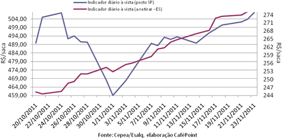 Figura 4