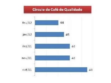 Figura 3