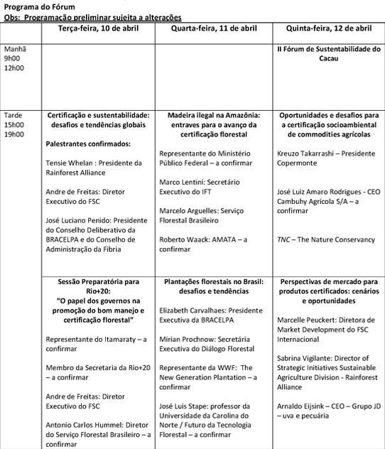 Figura 2