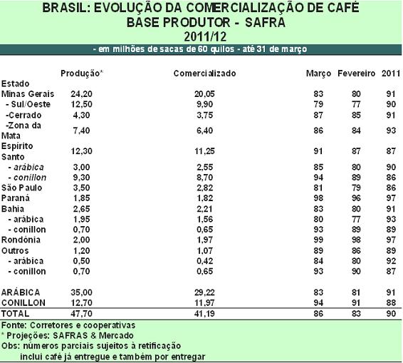 Figura 1