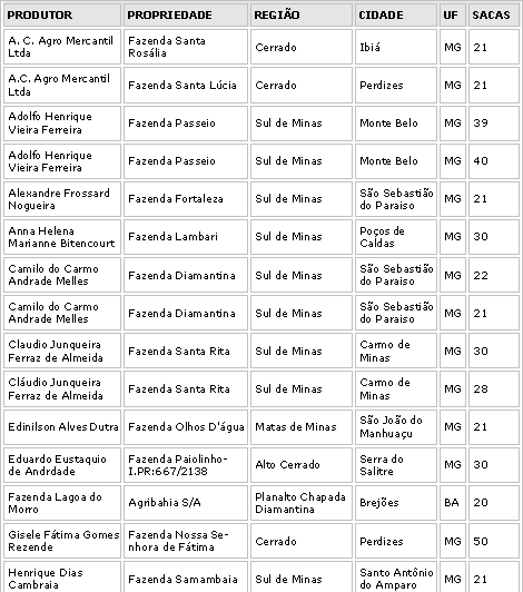 Figura 1