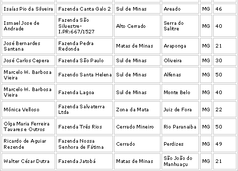 Figura 2