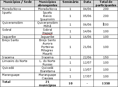 Figura 1