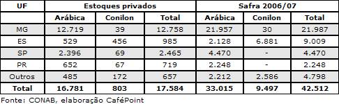 Figura 1