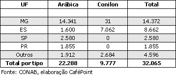 Figura 3