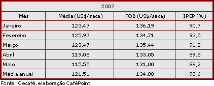 Figura 1