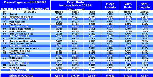 Figura 2