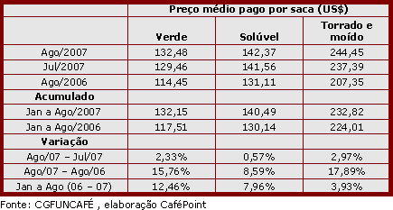 Figura 4