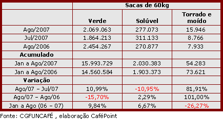 Figura 5