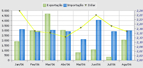 Figura 1