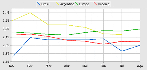 Figura 3
