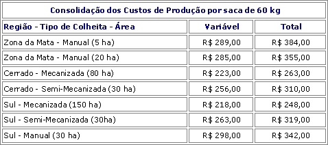 Figura 1
