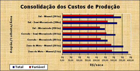 Figura 2
