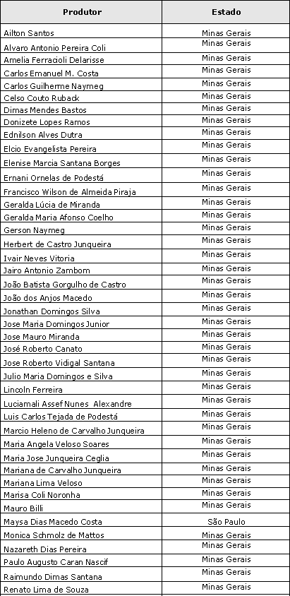 Figura 1