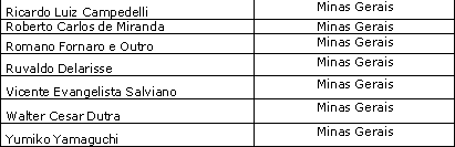 Figura 2