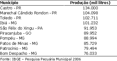 Figura 2
